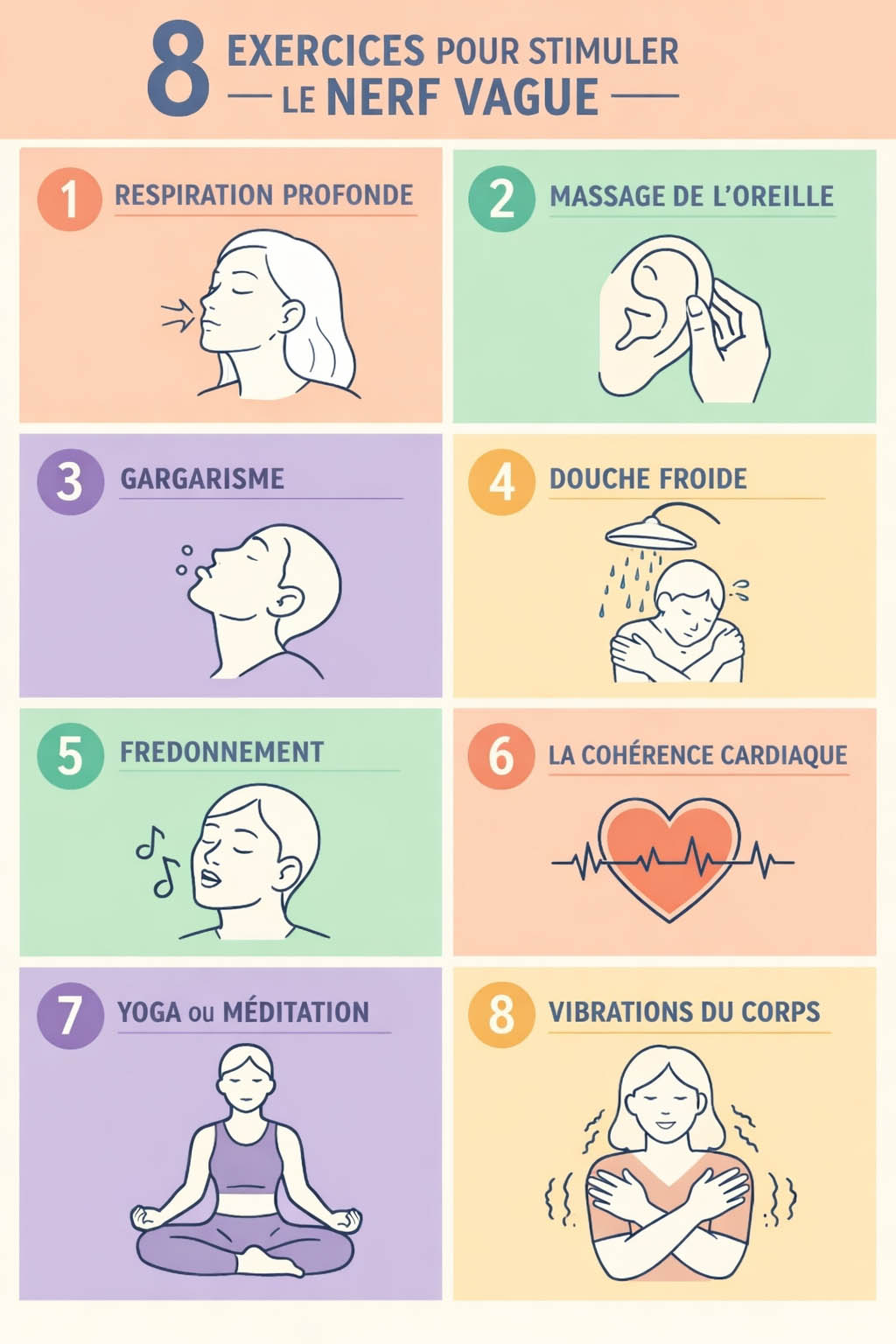 exercices naturels stimuler nerf vague infographie