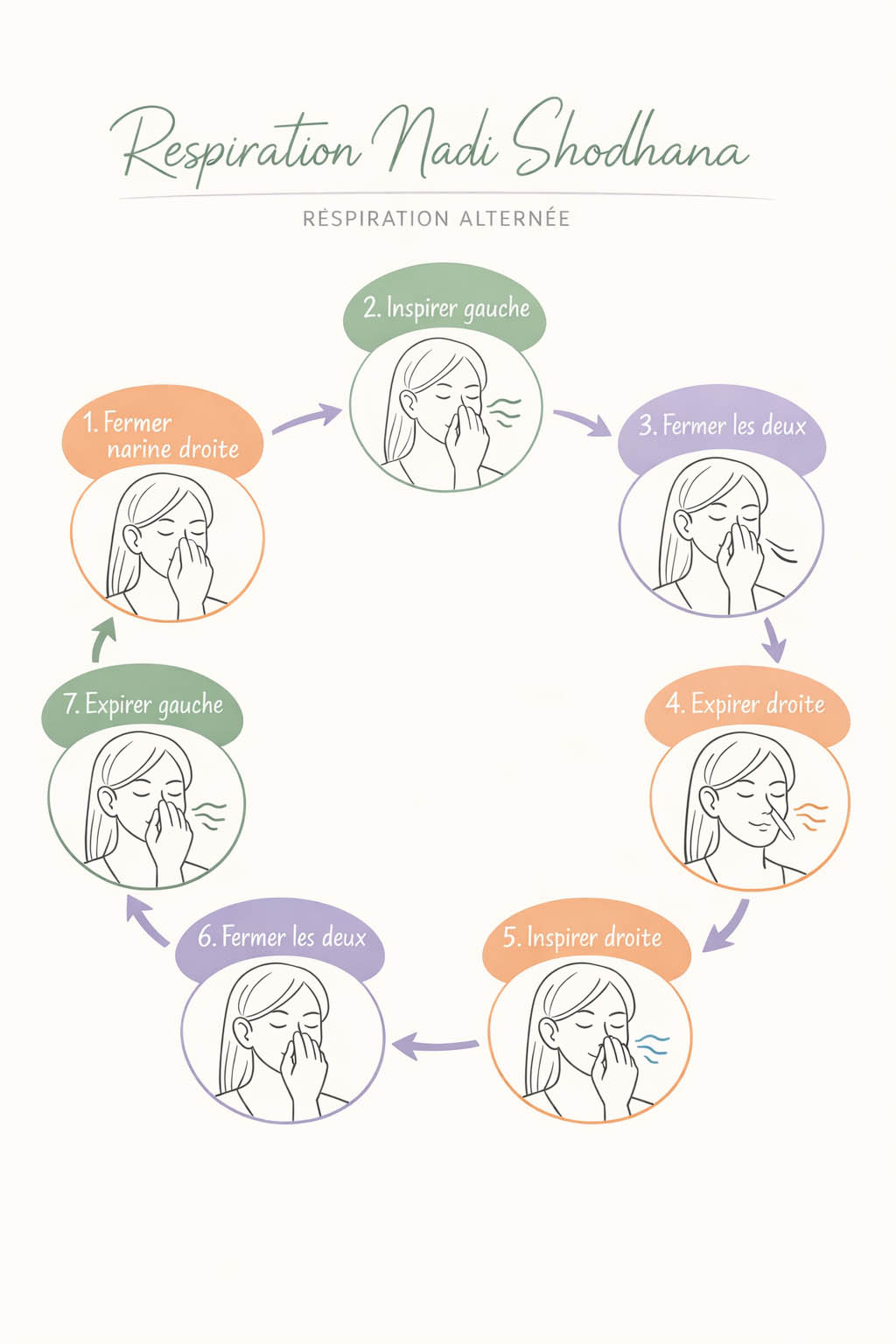 comment faire nadi shodhana étapes respiration alternée technique