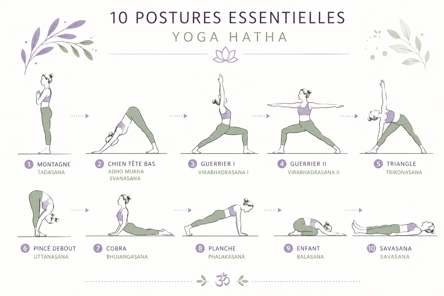 postures base yoga hatha